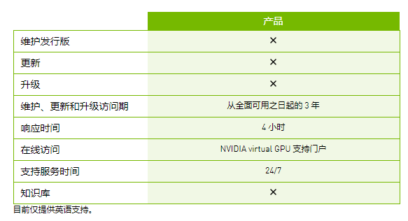 正確尋找NVIDIA售后支持(圖1)